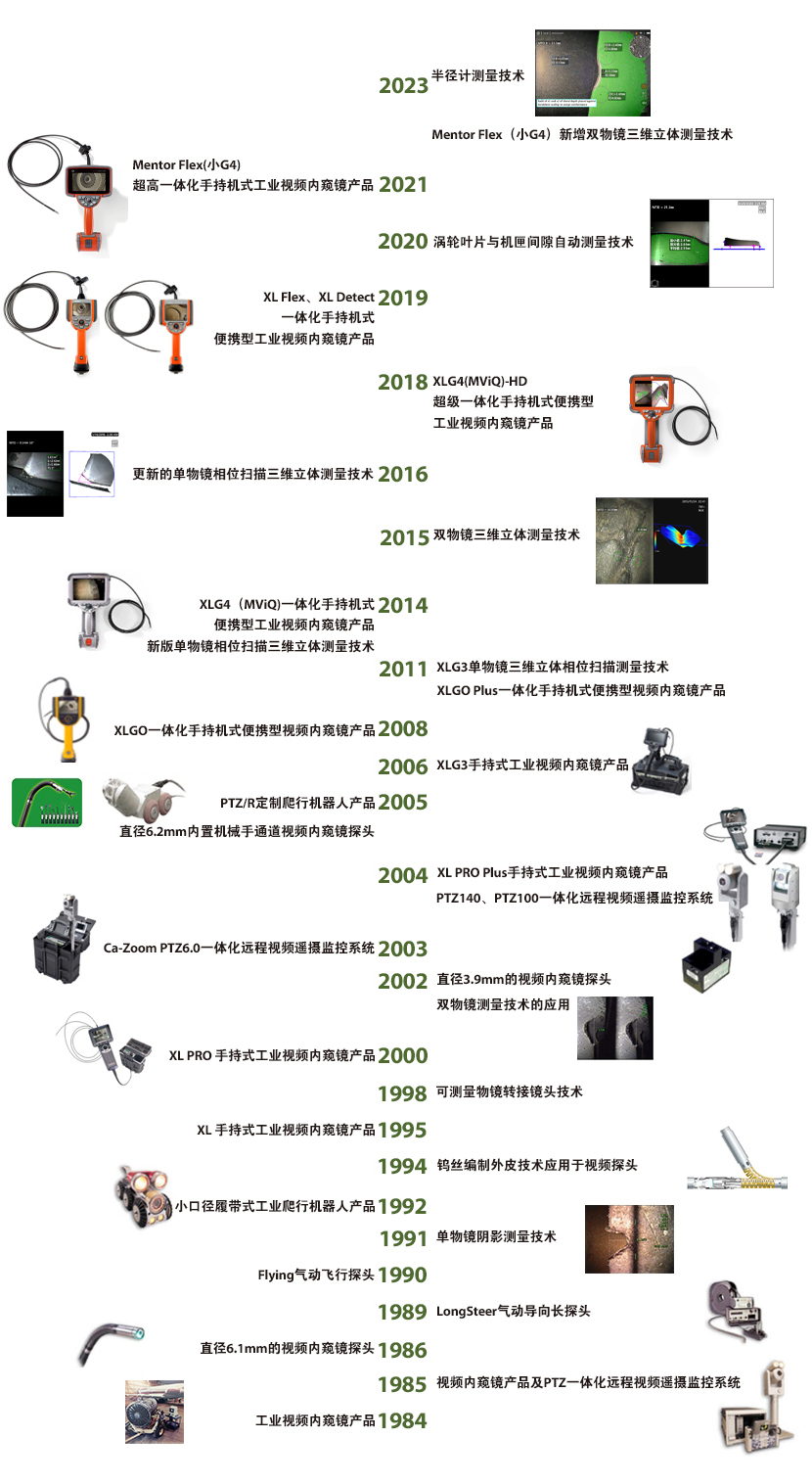工业内窥镜品牌——韦林的产品发展史