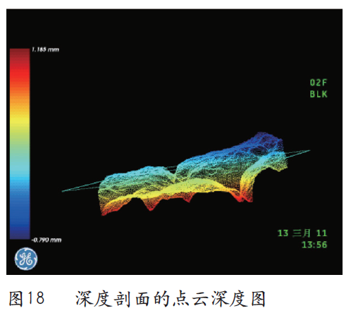 深度剖面的点云深度图 