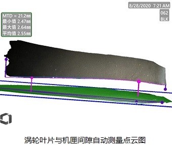 高清工业视频内窥镜Mentor Visual iQ HD涡轮叶片与机匣间隙自动测量点云图