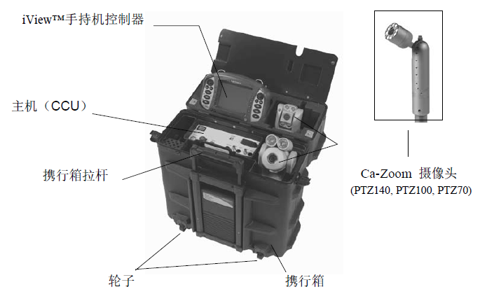 韦林PTZ系列工业视频内窥镜系统