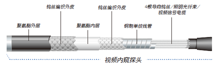 韦林工业内窥镜探头采用多层外皮保护
