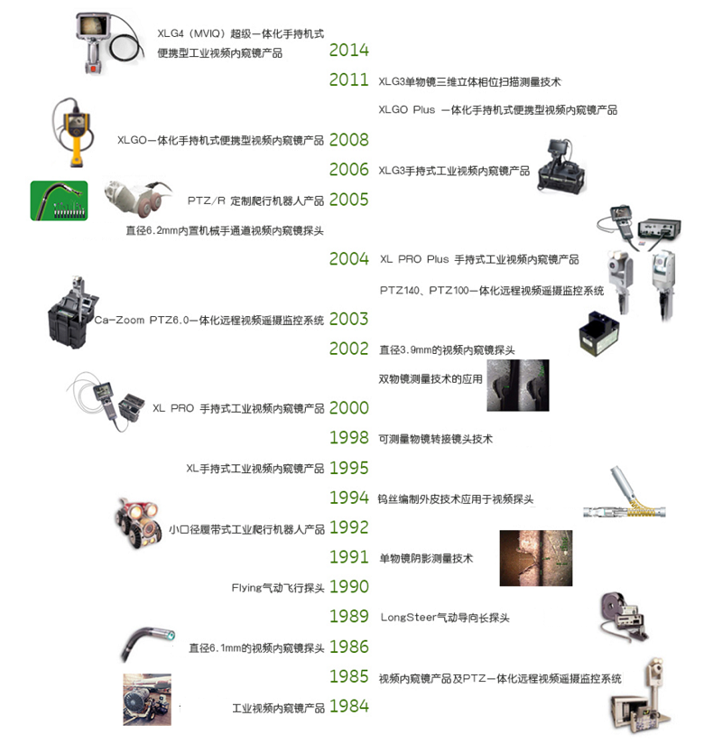 韦林工业内窥镜产品系列图