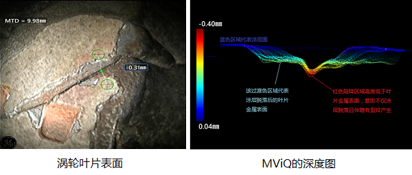 是涂层破损还是材料裂纹?韦林MViQ视频内窥镜帮您巧识别