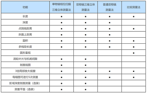 不同类型工业内窥镜的性能比较