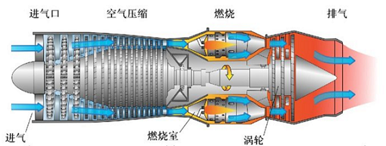 航空发动机燃烧室示意图