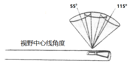 美国进口韦林光学直杆内窥镜的观察角度