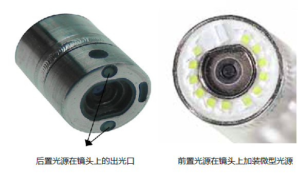 工业内窥镜两种光源技术示意图