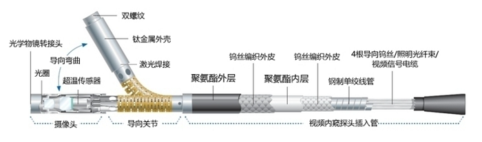 韦林工业内窥镜XLVUD3960探头结构示意图