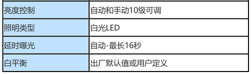 工业内窥镜的照明参数