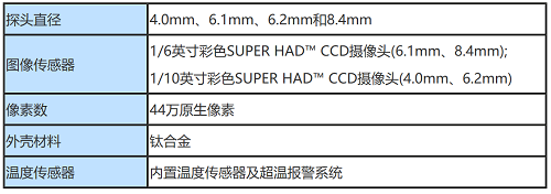 工业内窥镜的成像参数