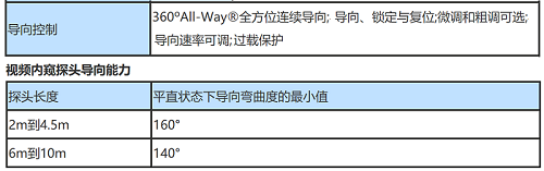 工业内窥镜的导向参数