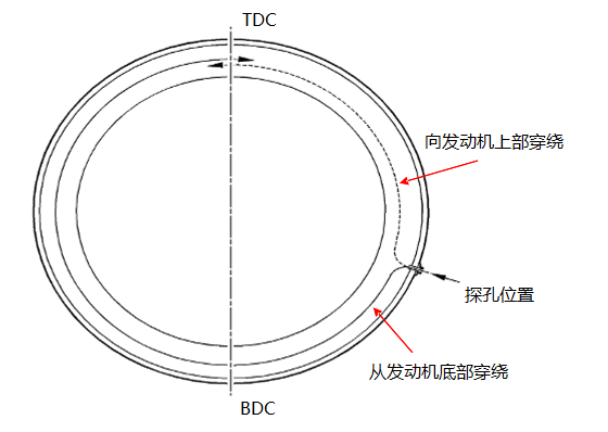 不同类型工业内窥镜的性能比较