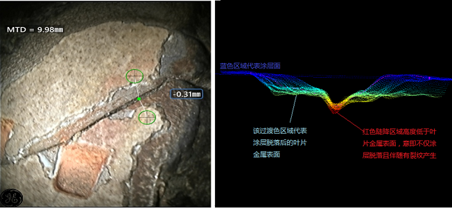 使用进口高清内窥镜发现裂纹并识别裂纹