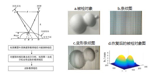 三维测量工业内窥镜的工作原理