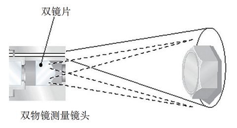 传统双物镜立体测量技术的原理