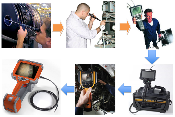 工业内窥镜的发展历程