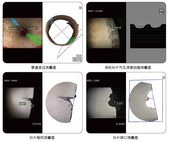 韦林工业内窥镜的先进测量技术