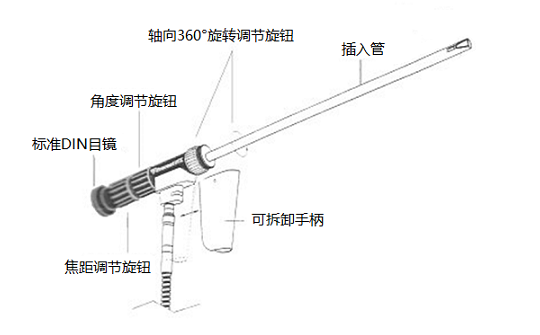 光学直杆内窥镜的结构