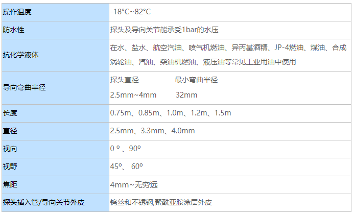 可导向光纤内窥镜的参数