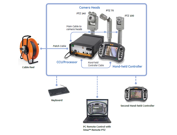 韦林远程视频检测工业内窥镜PTZ系列的硬件组件