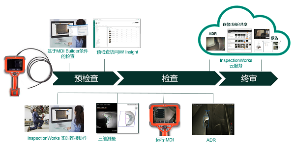 韦林工业内窥镜 Mentor Visual iQ 软件新版本新功能介绍 