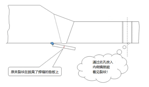 使用工业内窥镜检查工业管线对接焊缝示意图