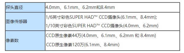 CCD应用于工业内窥镜中的具体参数配置