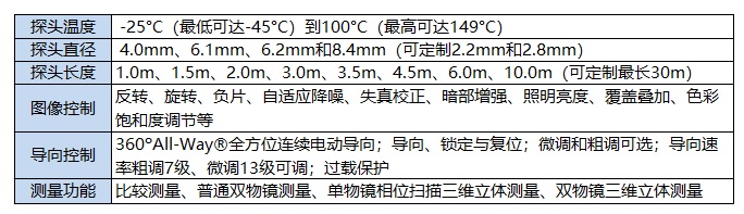 XLG4-MViQ工业电子内窥镜的参数