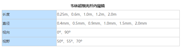 最细的内窥镜的技术参数