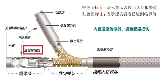 韦林工业内窥镜有超温告警功能
