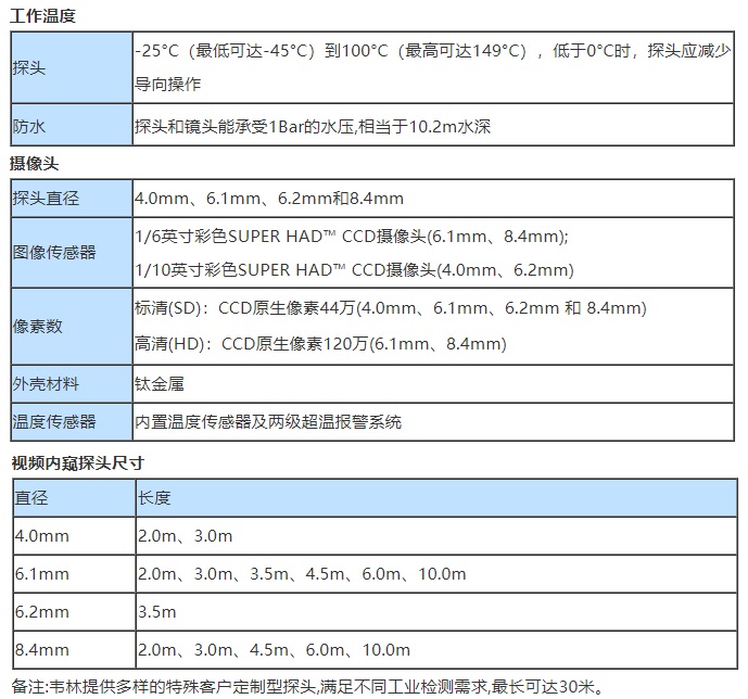 智能工业内窥镜MViQ的主要技术参数