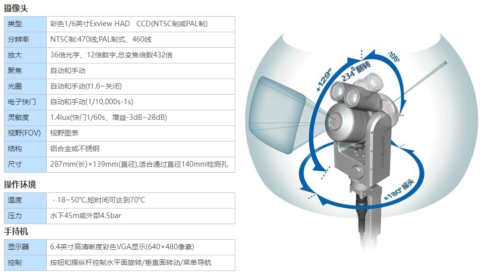 PTZ缩放摄像机的产品参数