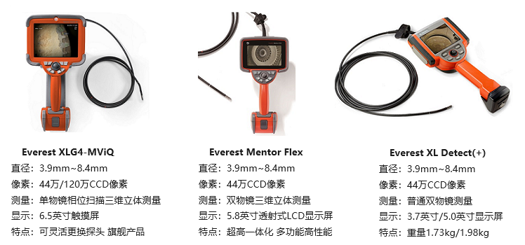 带屏工业内窥镜一体机产品图及参数介绍