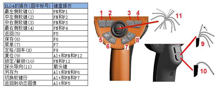 使用键盘操控韦林工业内窥镜XLG4的按键对应关系