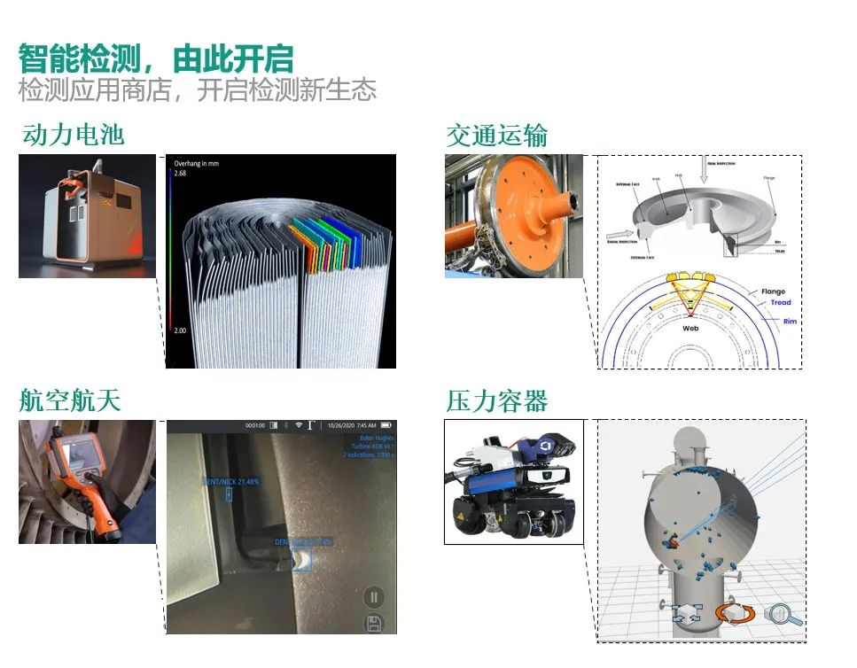 AI与工业检测的深度融合