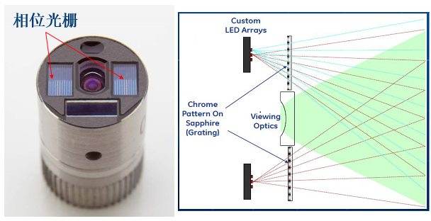 三维测量工业内窥镜的主动扫描工作原理