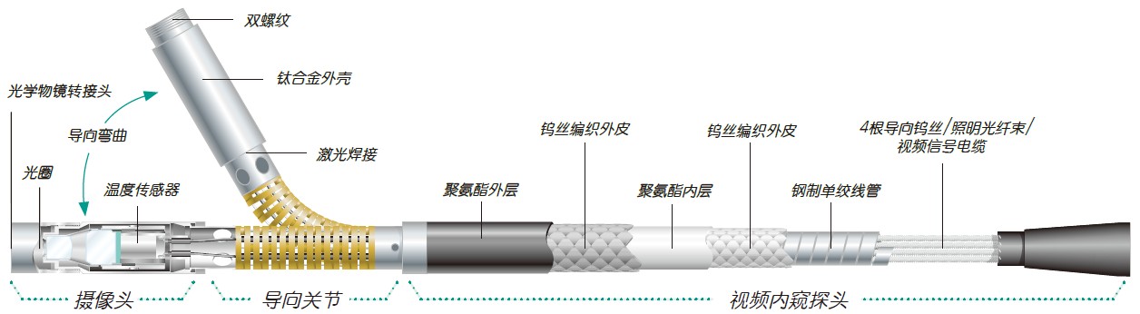 探头内部结构