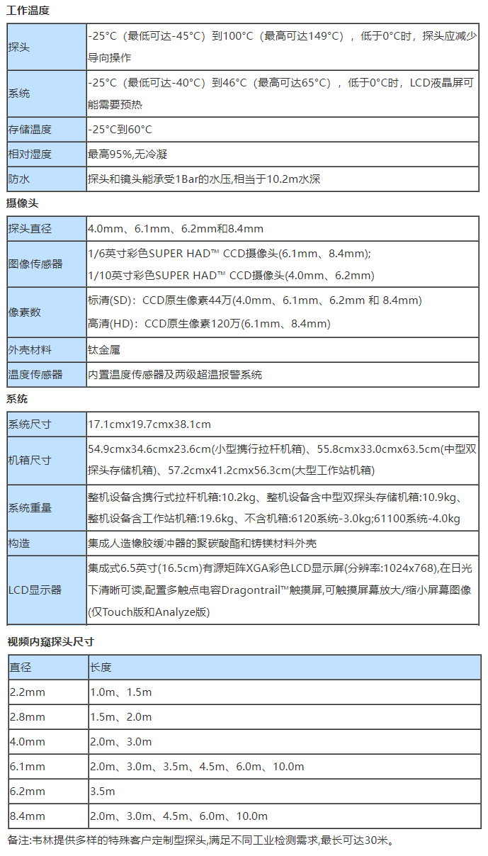 韦林工业内窥镜技术参数