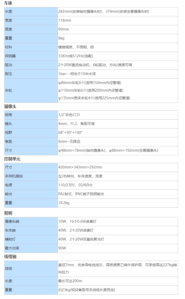 爬行机器人ROVVER600技术参数